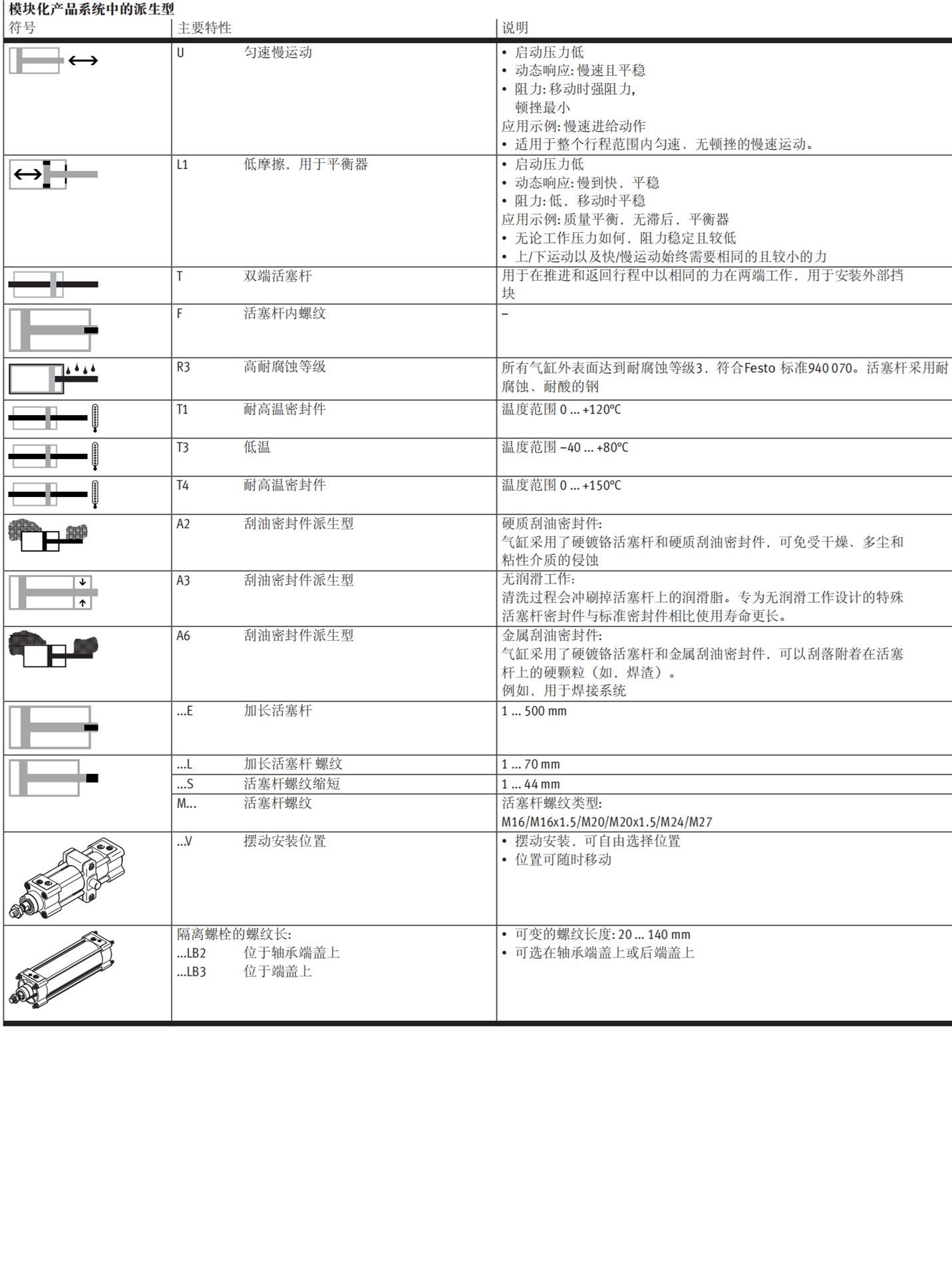 FESTO脚架安装件气缸DSBC-63-50-PPVA-N3