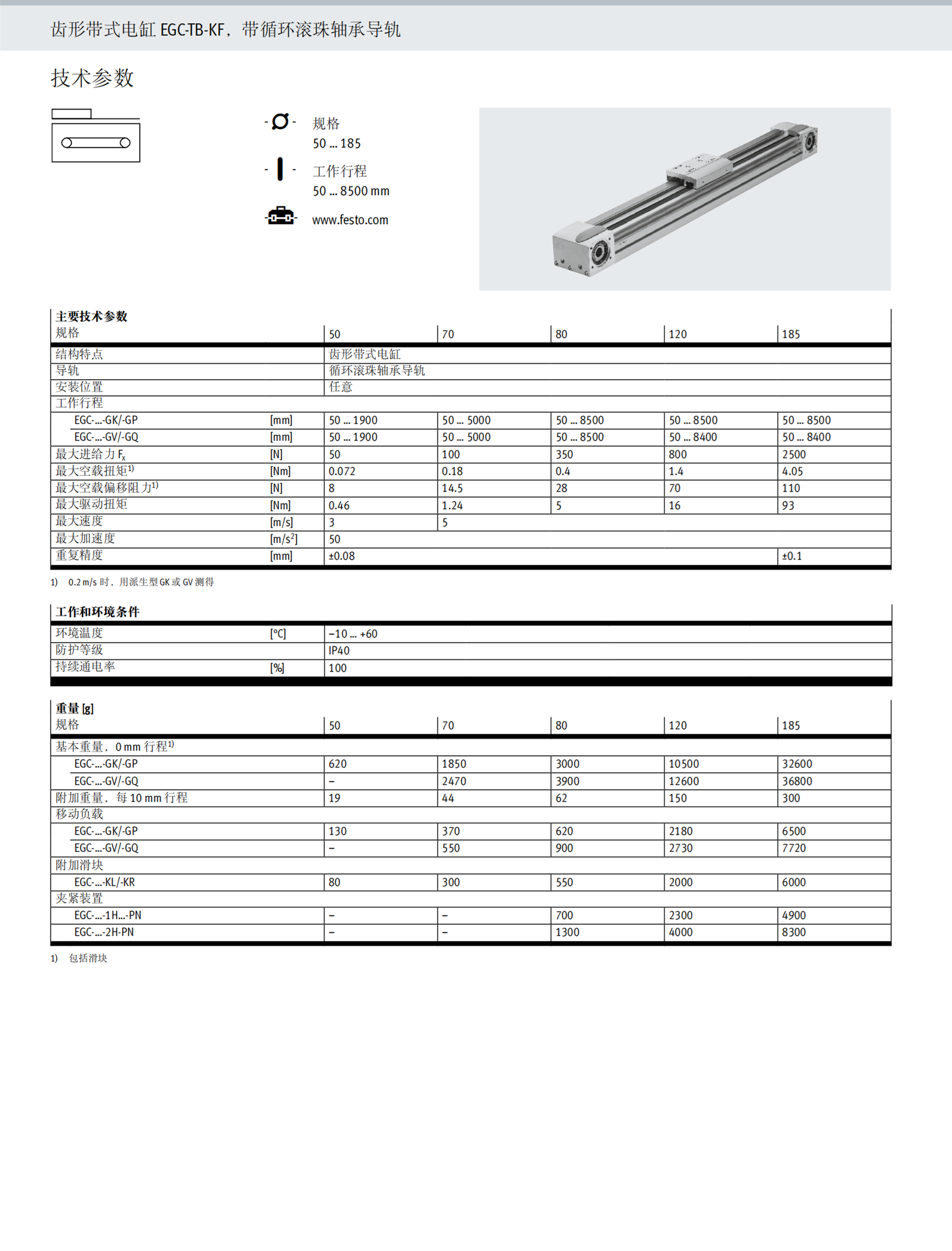 费斯托双活塞驱动器DGST-20-150-PA