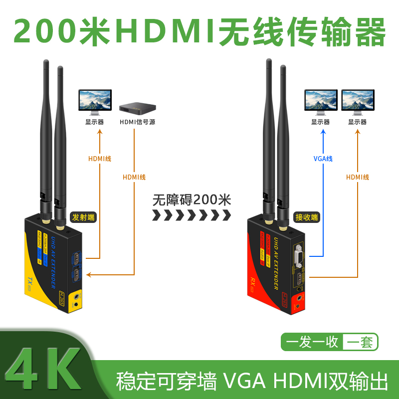 HDMI4K高清无线延长器无线传输器200米支持一发多收