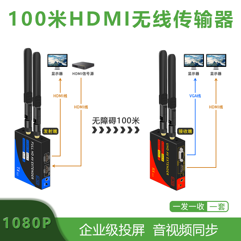 HDMI无线延长器1080p高清无线传输器100米无线传输音视频