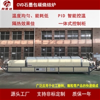 多孔碳活化炉  稀土烧结回转炉  碳基储能材料烧结炉  邦世达