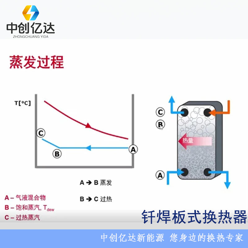 双效中创翅片式换热器（冷凝蒸发器）冷链物流双温区控制铜镍复合管
