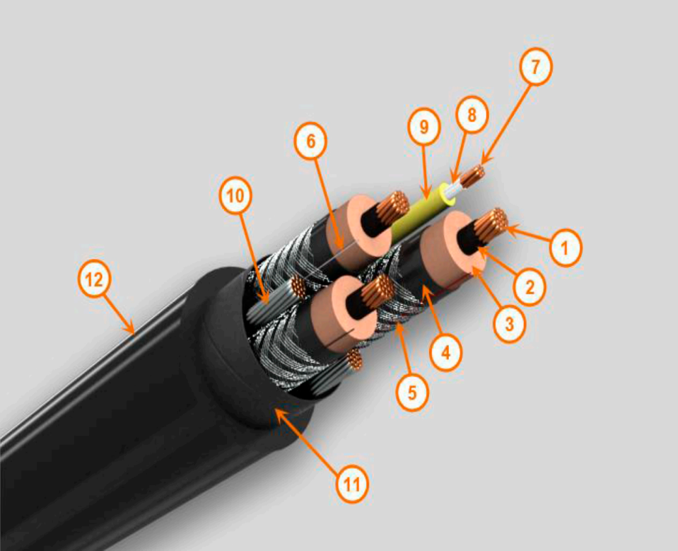 拖曳移动动力电缆 APDFLEX-8121Y 3*70，有CE认证EAC认证