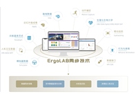 ErgoAI人因智能应用平台