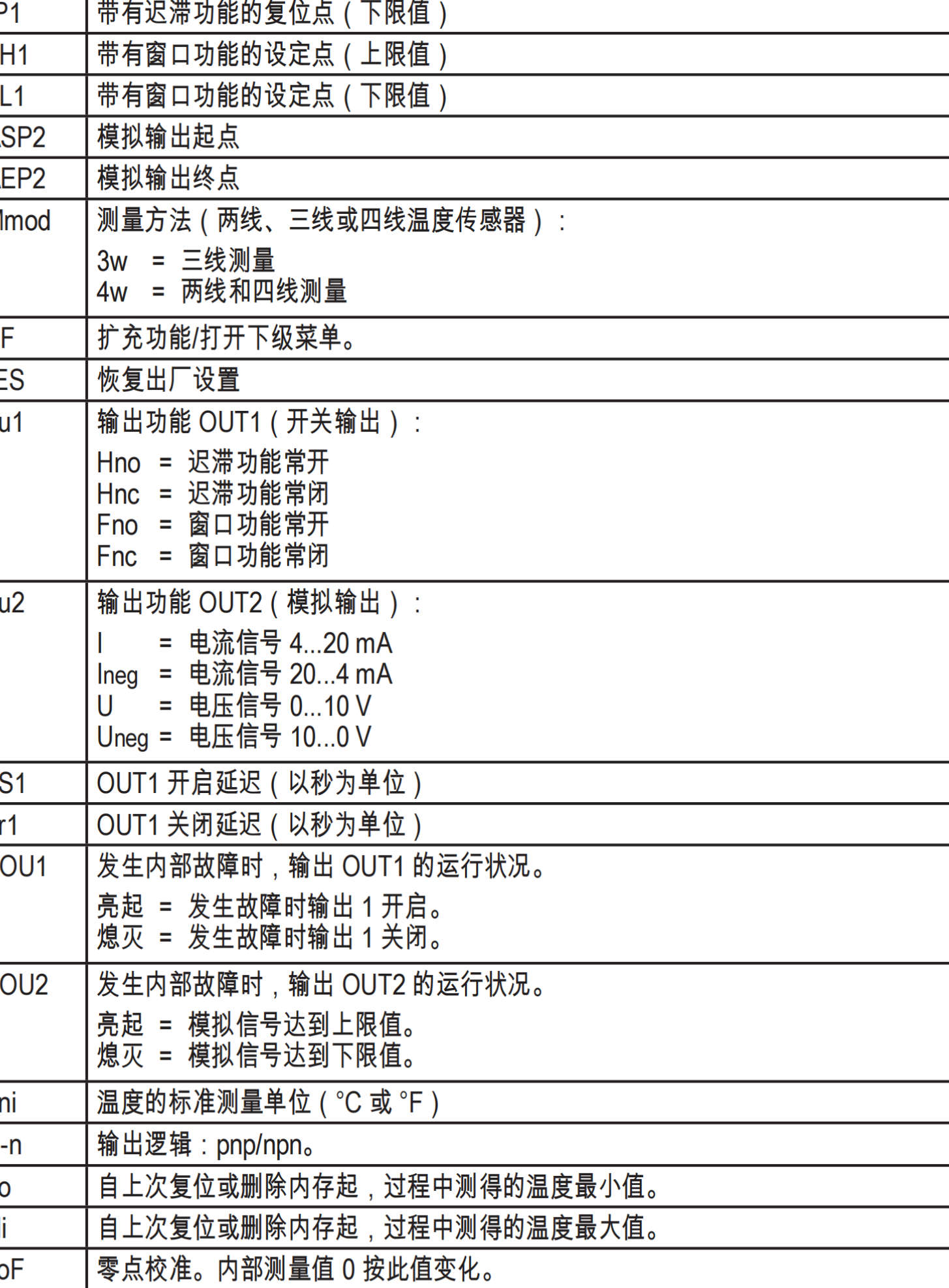IM5115电感式接近开关IMC3020BBPKG/US-100-DPS