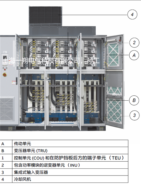 功率模块2UBA004416R0005