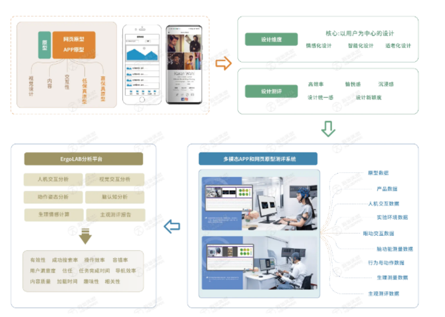 手指轨迹测试仪