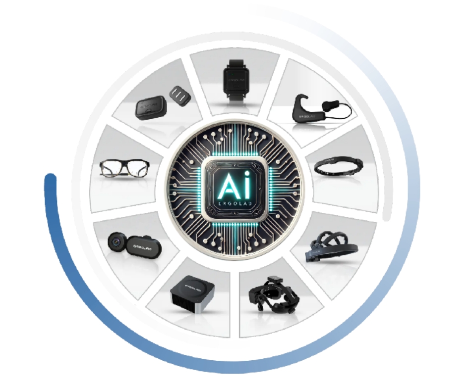 ErgoAI人因智能穿戴计算终端