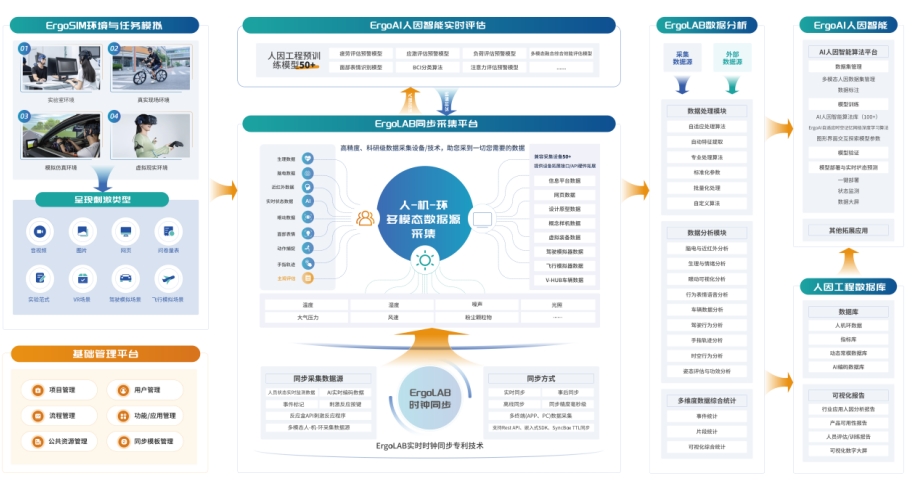 人因工程信创平台