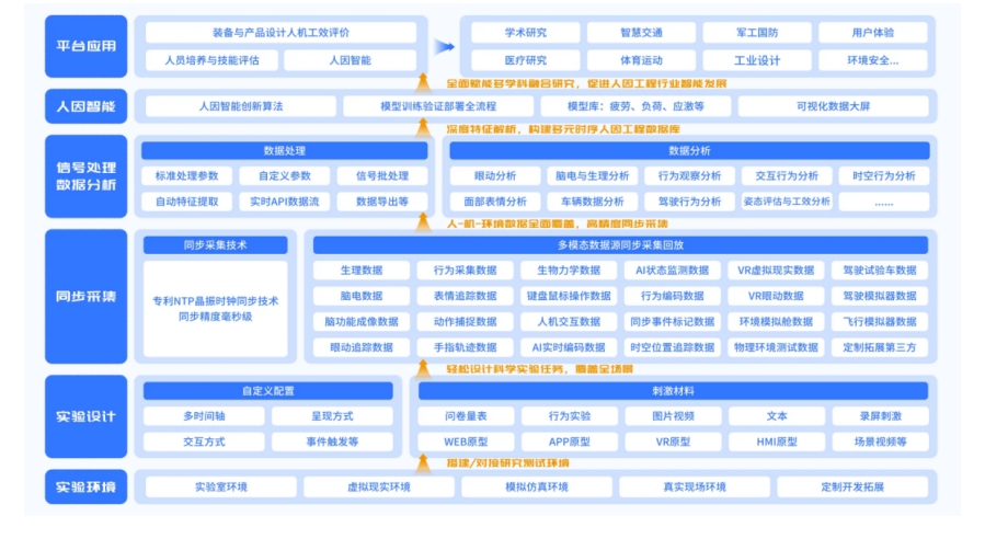ErgoLAB人机环境同步平台