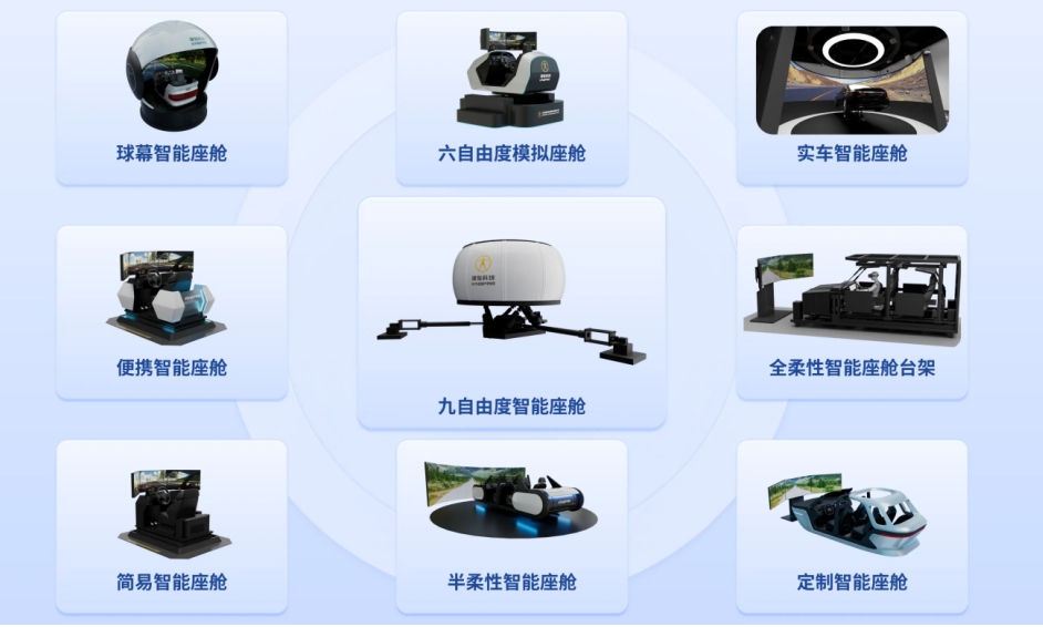 ErgoSIM智能座舱人因测试平台-v2024