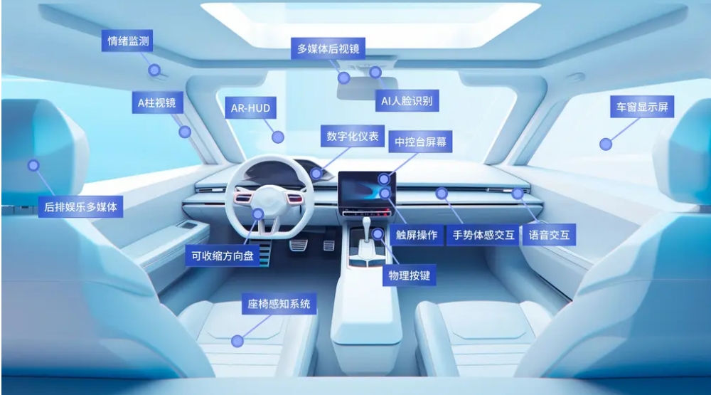 ErgoSIM虚实融合智能座舱人机交互测评