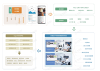 手指轨迹测试仪