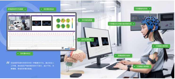 ErgoLAB机器人具身智能人机交互测评实验室