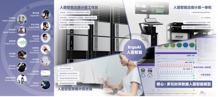 ErgoAI人因智能研究实验室