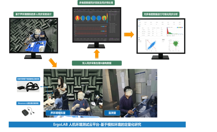 ErgoSIM建筑设计人因工程环境模拟实验室