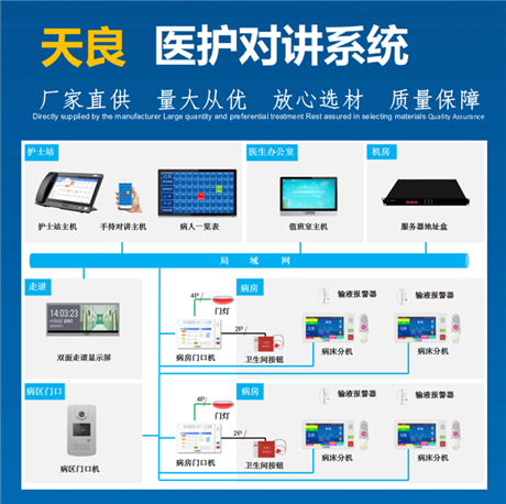 医疗呼叫对讲系统