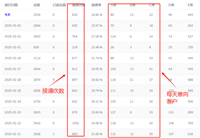 自动打电话软件，自动筛选出意向客户