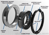 kollmorgenQT直流力矩电机 