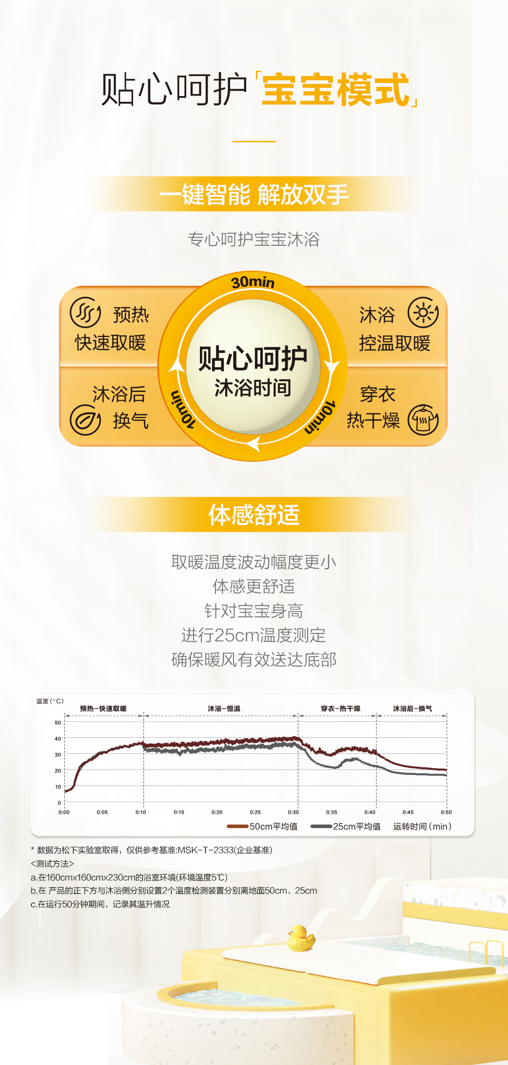 北京松下浴霸FV-54BVL2C风暖浴霸暖浴快FV-54BV2C