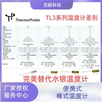 TL3-A本安型便携式杆测温仪温度计，用于实验室和现场参考