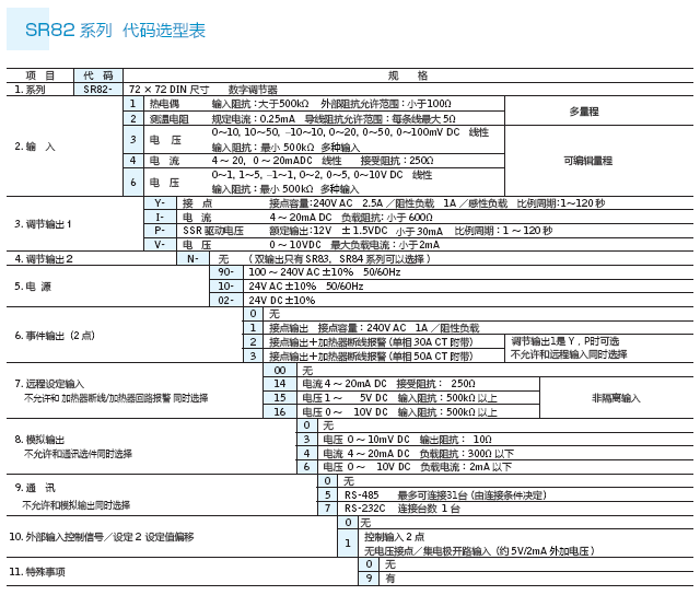 供应岛电 DS5L1-43P0-PTA 当天发货