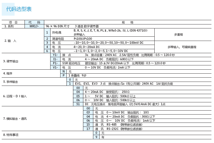 专卖岛电 MLC9000+Z4610 当天发货