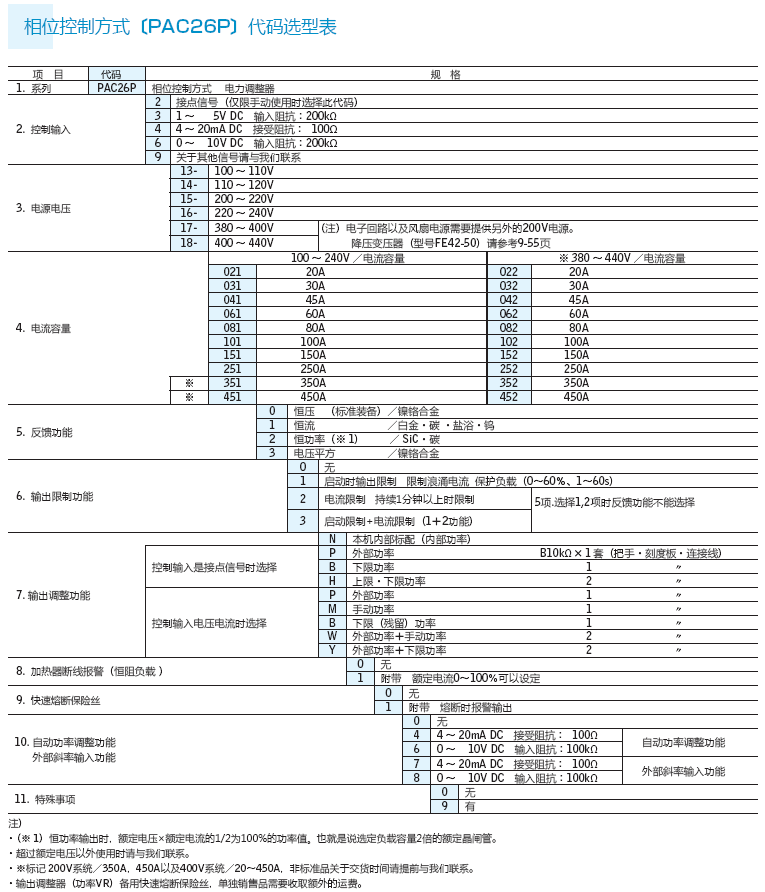 供应岛电 SR93-8V-N-90-140R-0001 全新原装