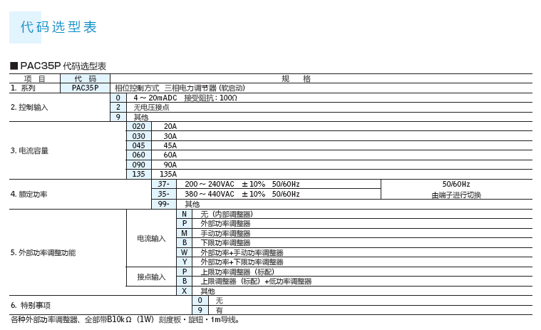 专卖岛电 FP23A-SSIN-0000000 原装全新