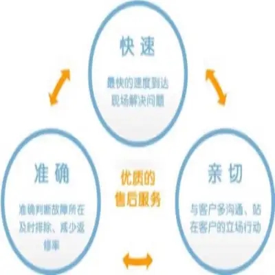 成都金牛区燃气采暖炉维修电话号码全市24h服务热线