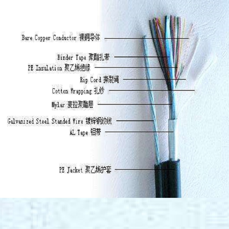 通信电缆MHYV1*5*7/0.52