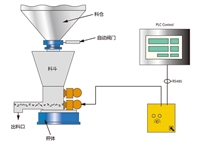 哈尔滨包装秤-复合肥颗粒-自动包装