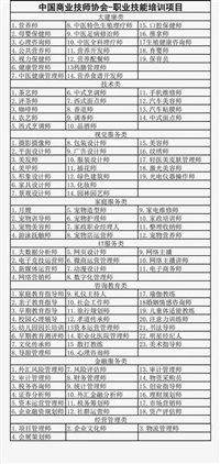 申请物业管理师职业技能等级证书
