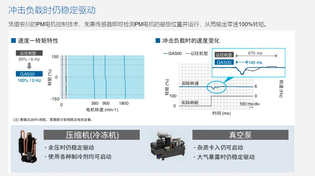 供应安川 ETC617496 库存充足