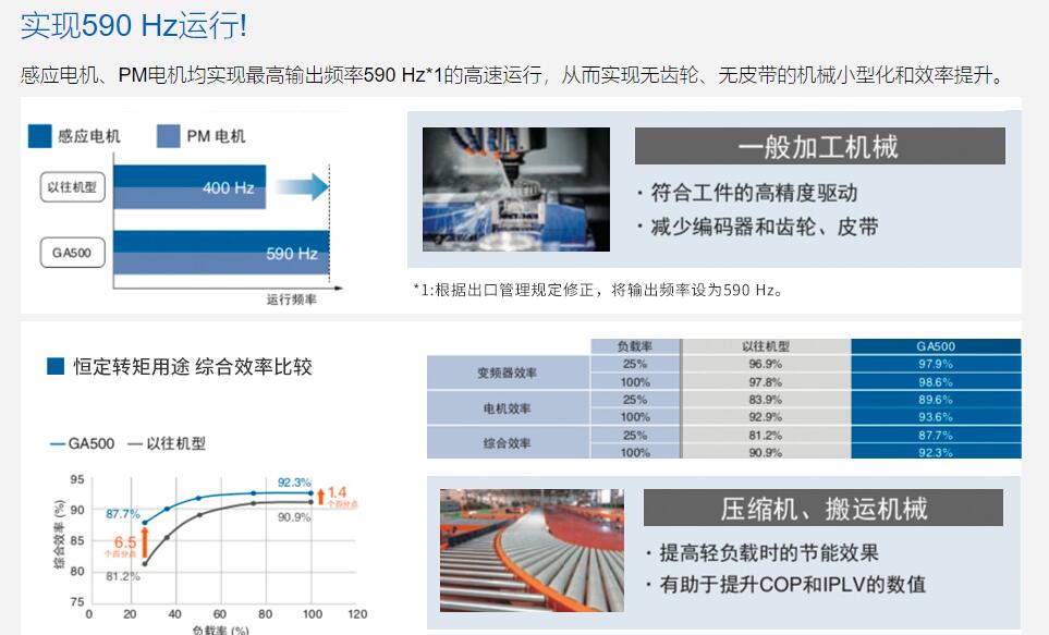 专卖安川 CIPR-CH70B4075ABBA 库存充足