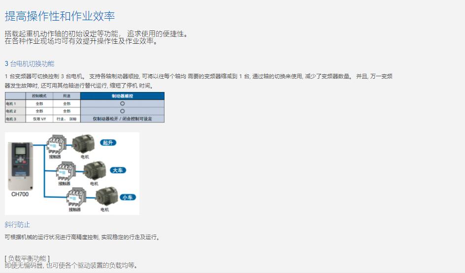 供应安川 CIPR-GA50B2056ABBA 当天发货
