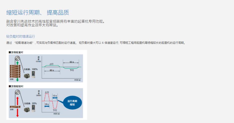 专卖安川 CIPR-GA70B4004ABBA 当天发货