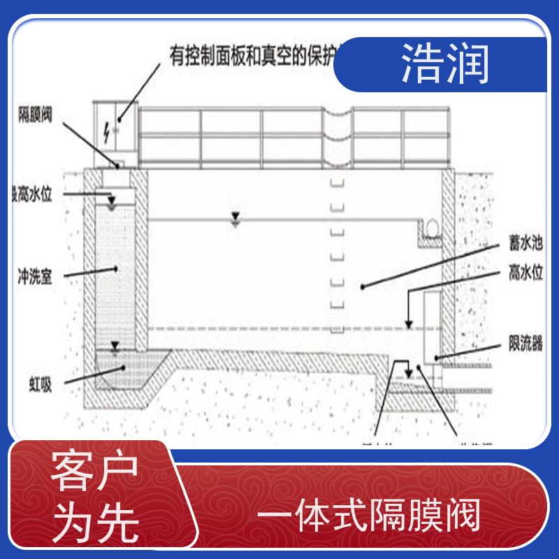浩润 一体式隔膜阀 抗压好 能耗低 运行稳定 便于维护