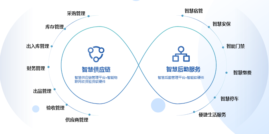 上海后勤食堂管理平台云卡通服务