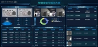 吉林食堂水电能耗管理系统云卡通团队开发