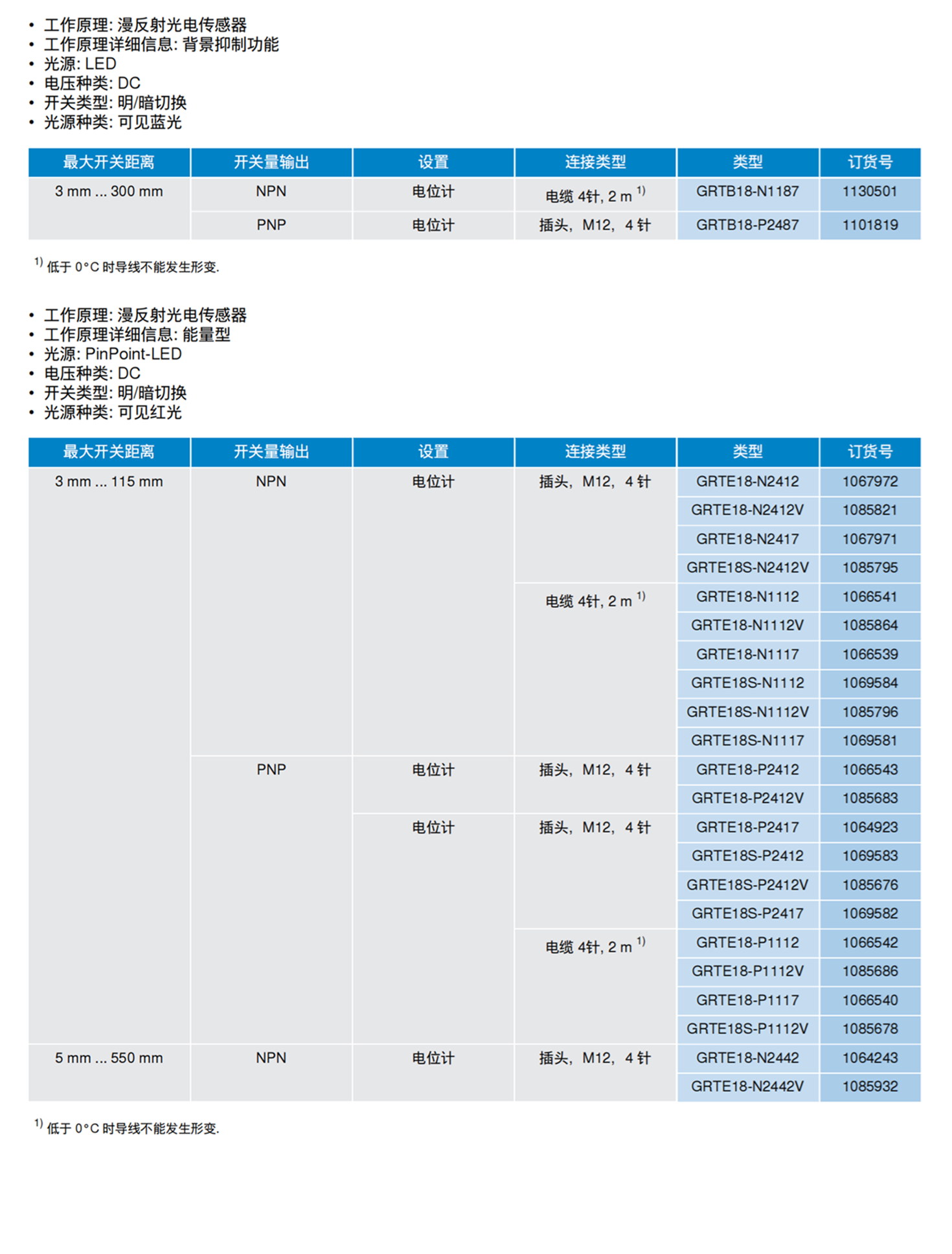 德国SICK施克安全控制器CS81-N3612