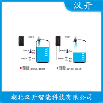 FLT9221-10X-5S1PLMM1AWN 产品优势 二线制超声波液位变送器