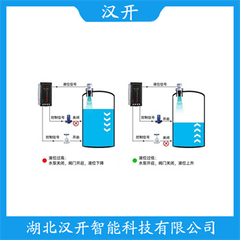 7ML12010GF00 使用方法 二线制超声波水位计