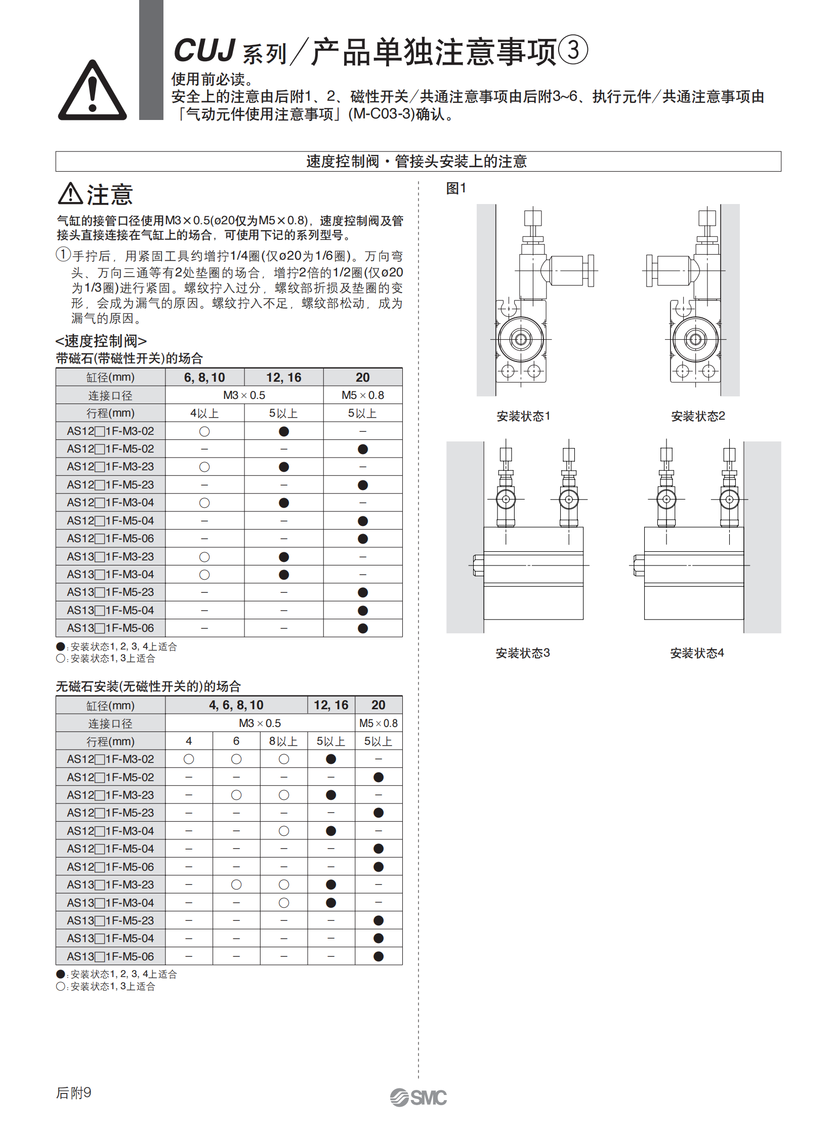 SMC直接安装型气缸CDM2B20-250AZ1