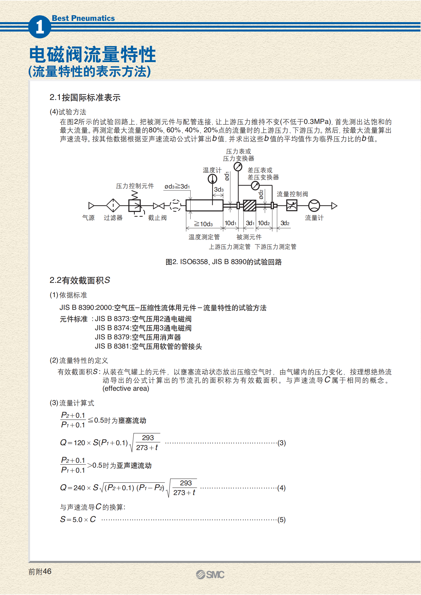 日本SMC标准气缸25A-CDQSB12-10DC