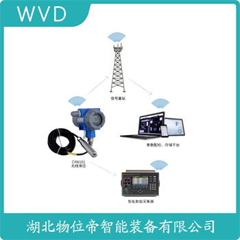 NSNJ-10SMYWUL 投入式静压液位传感器 应用案例