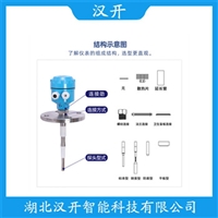 FTC262-AA12D1 射频电容物位变送器使用方法