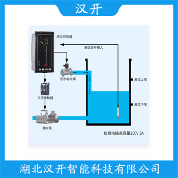 909011-21-32-45-52-60-74-01 分体式静压液位传感器使用方法