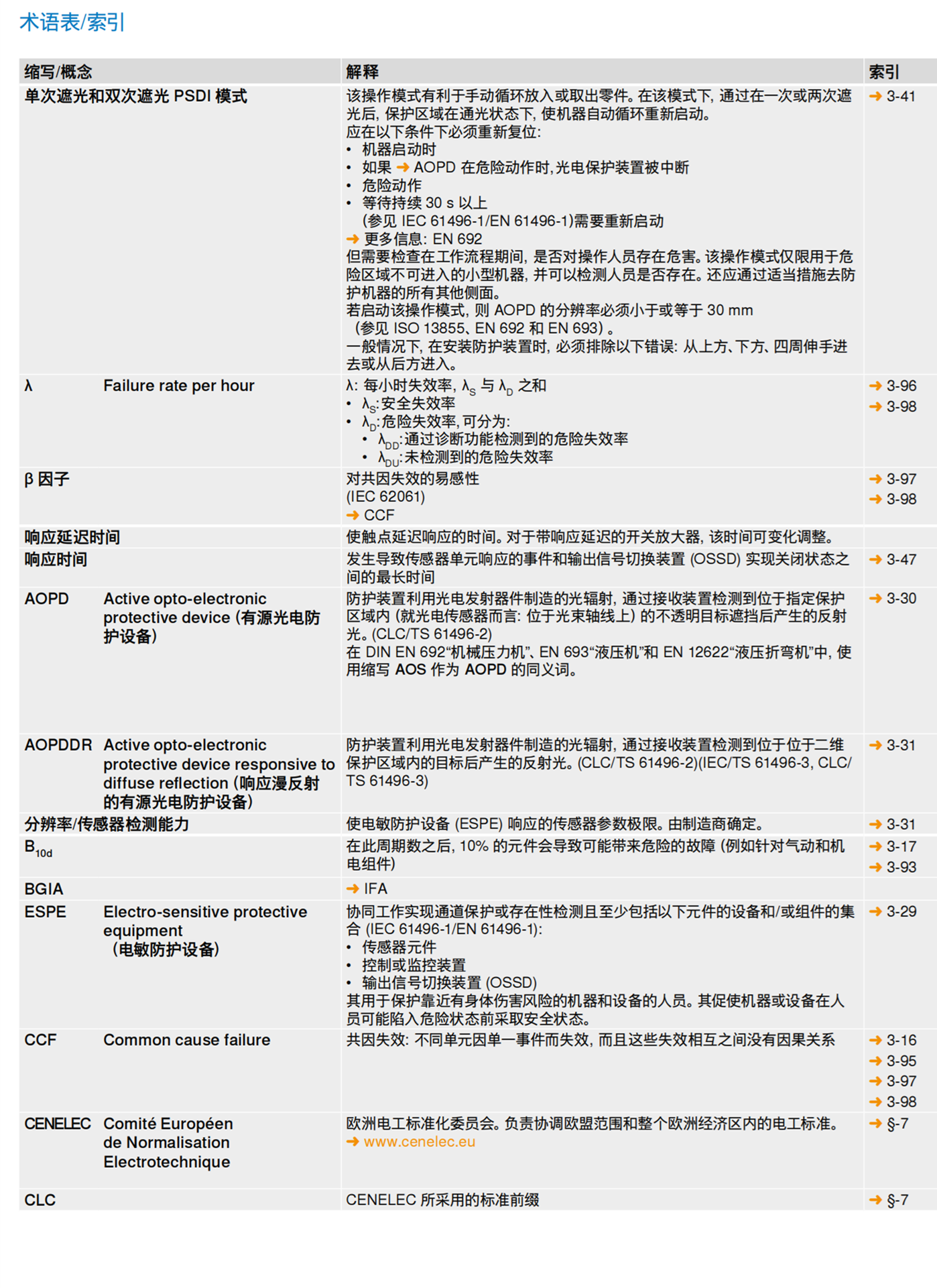 KTL5W-2P16德国SICK对比度传感器 