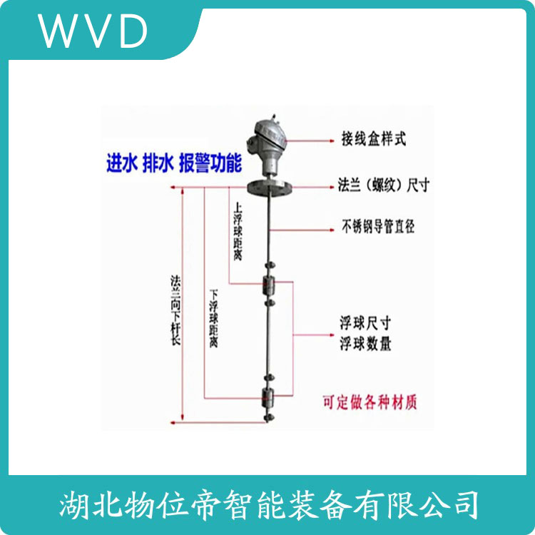 ZR-YZW浮球液位变送器 技术特点